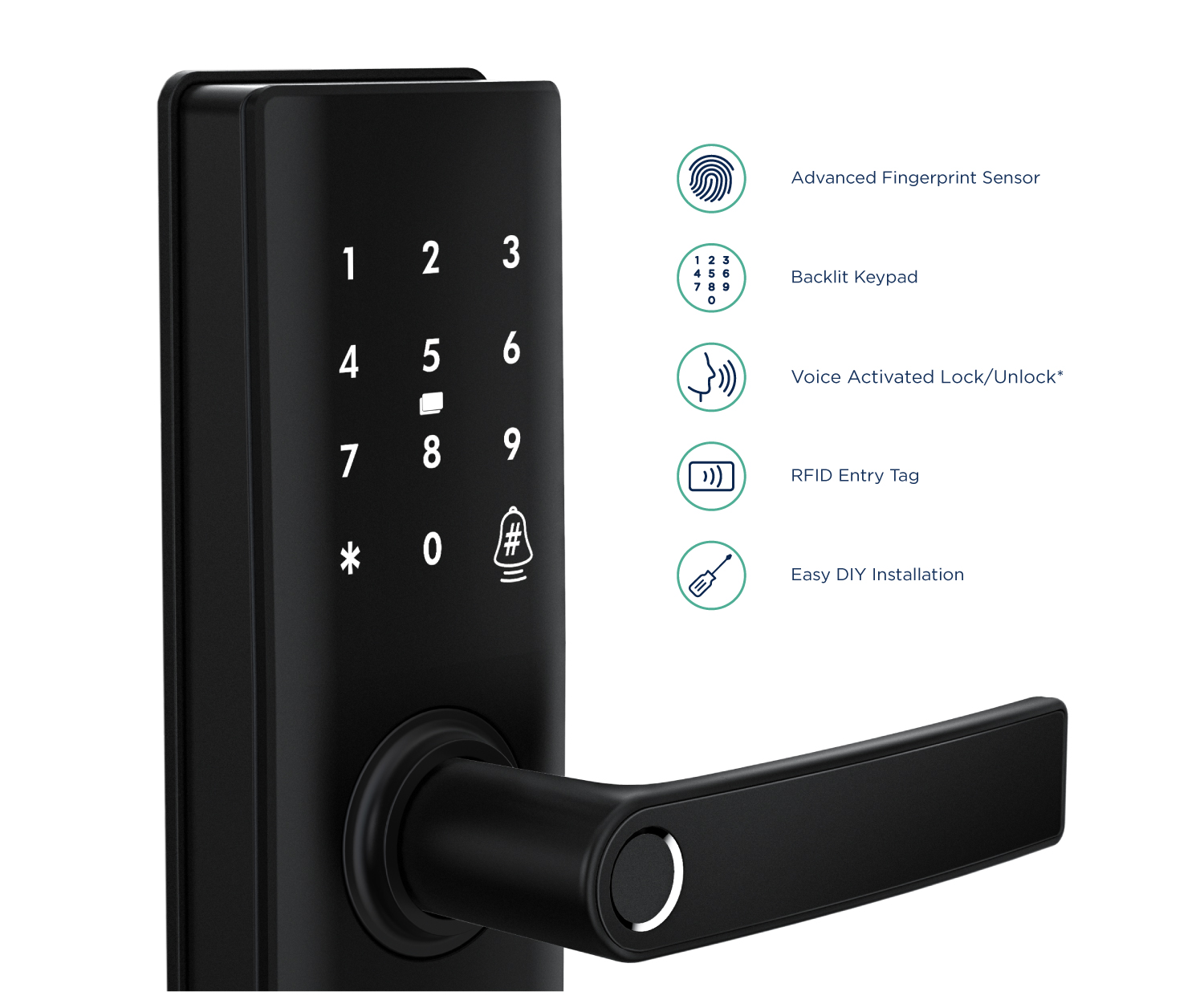 Gainsborough Liberty Our Grid Connect Smart Lock