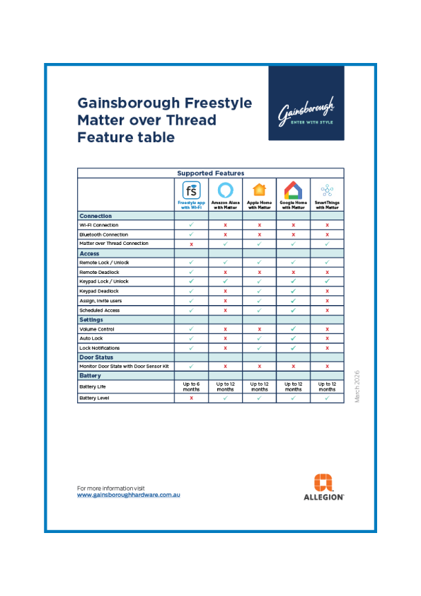 Gainsborough-Freestyle-Matter-over-Thread-Feature-Table